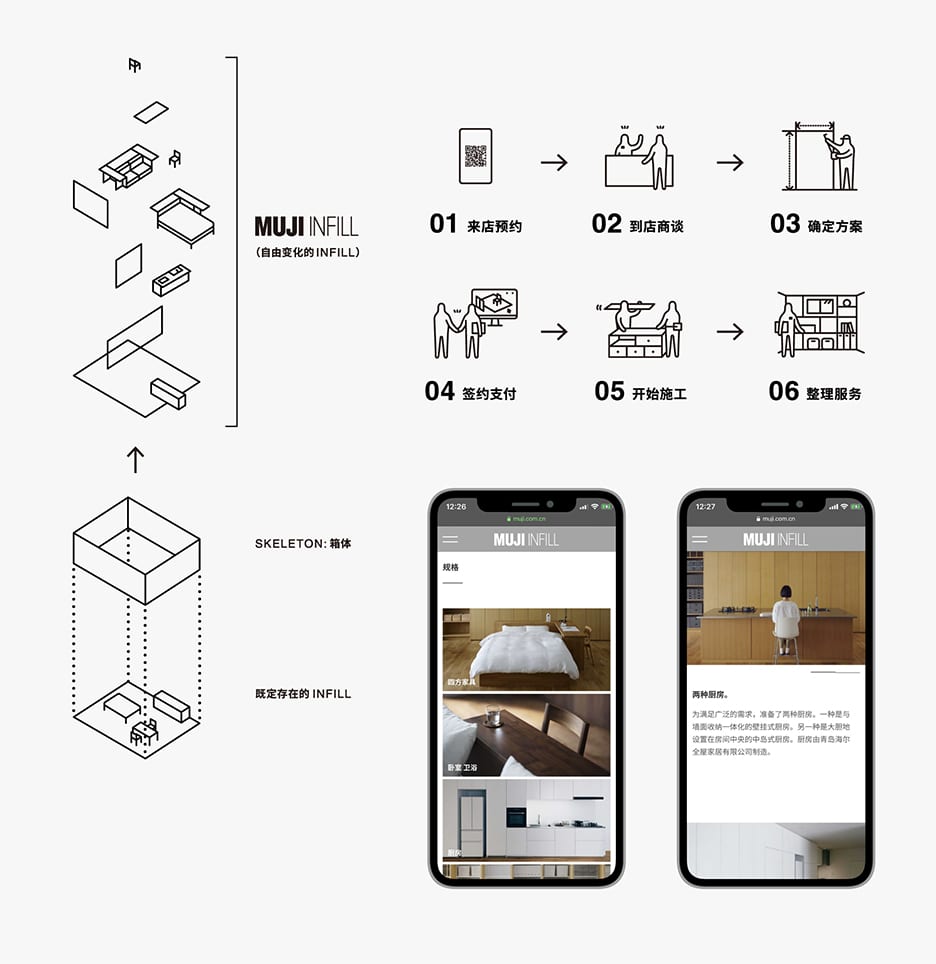 「MUJI INFILL 無印良品 家装」事業開始。